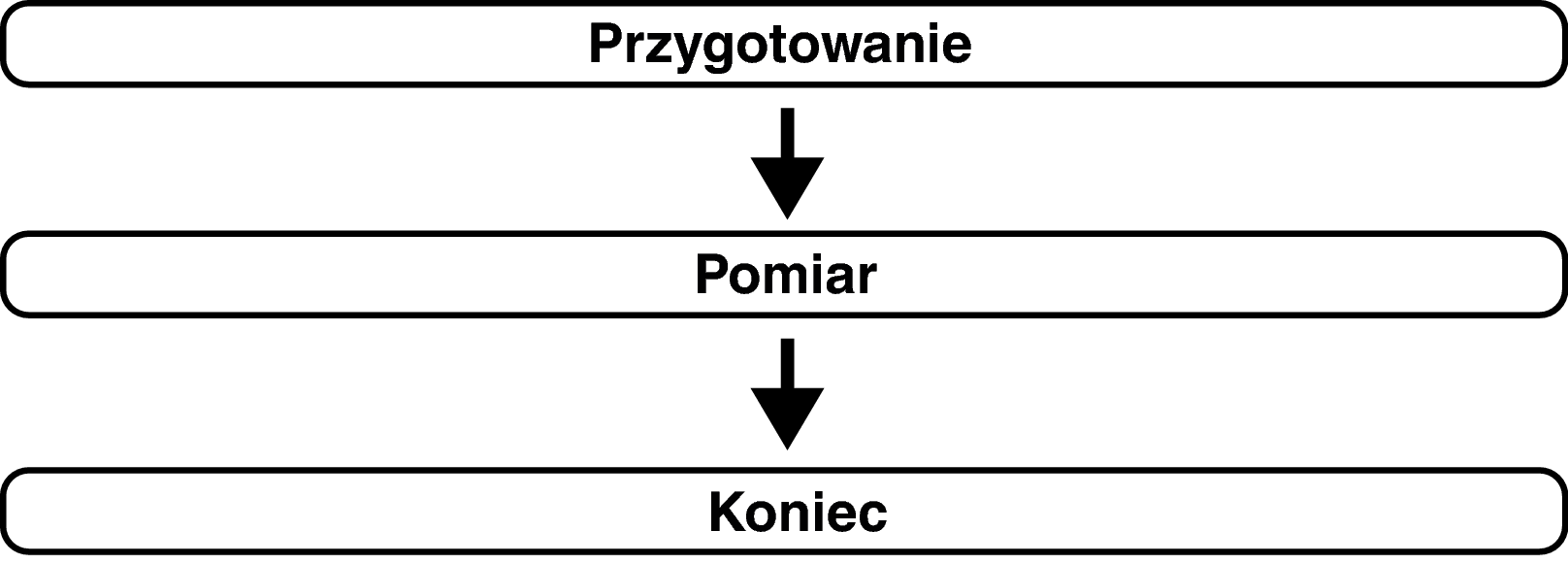 Pict Audyssey Procedure